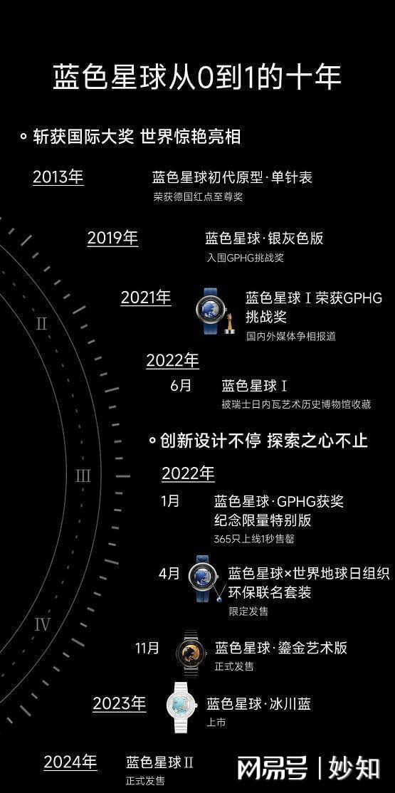 25亿的国货手表再次为国争光忍了20年终于干过瑞士！卖出(图2)